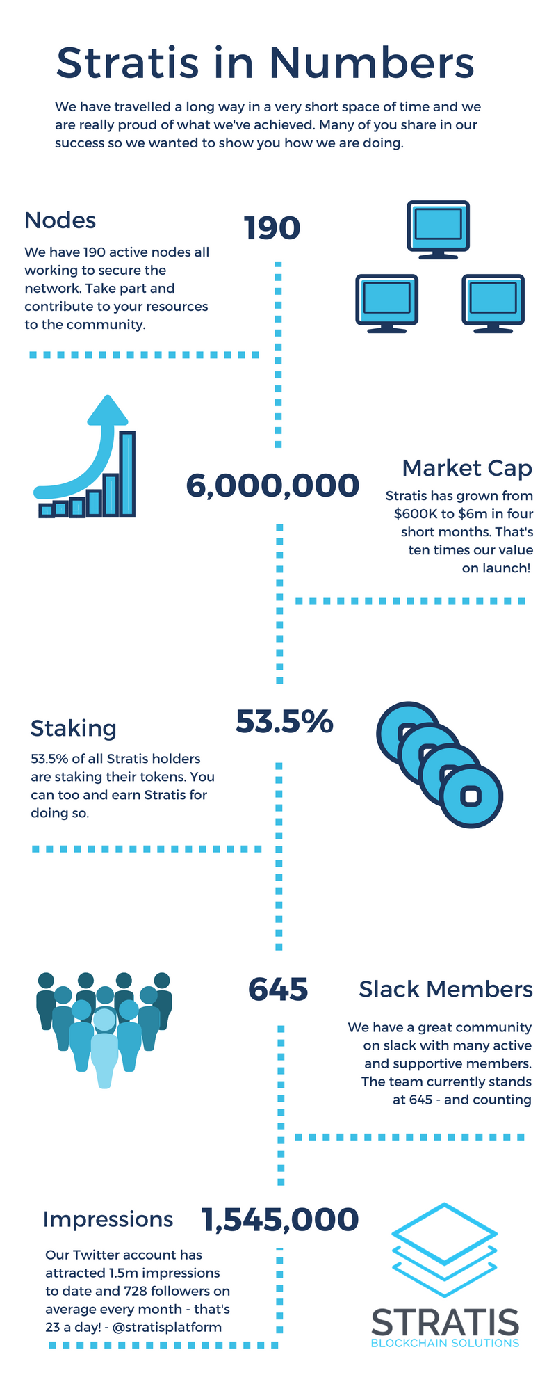 stratis-in-numbers_seriously-final