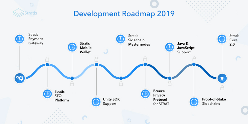 Stratis 2019 Development Roadmap