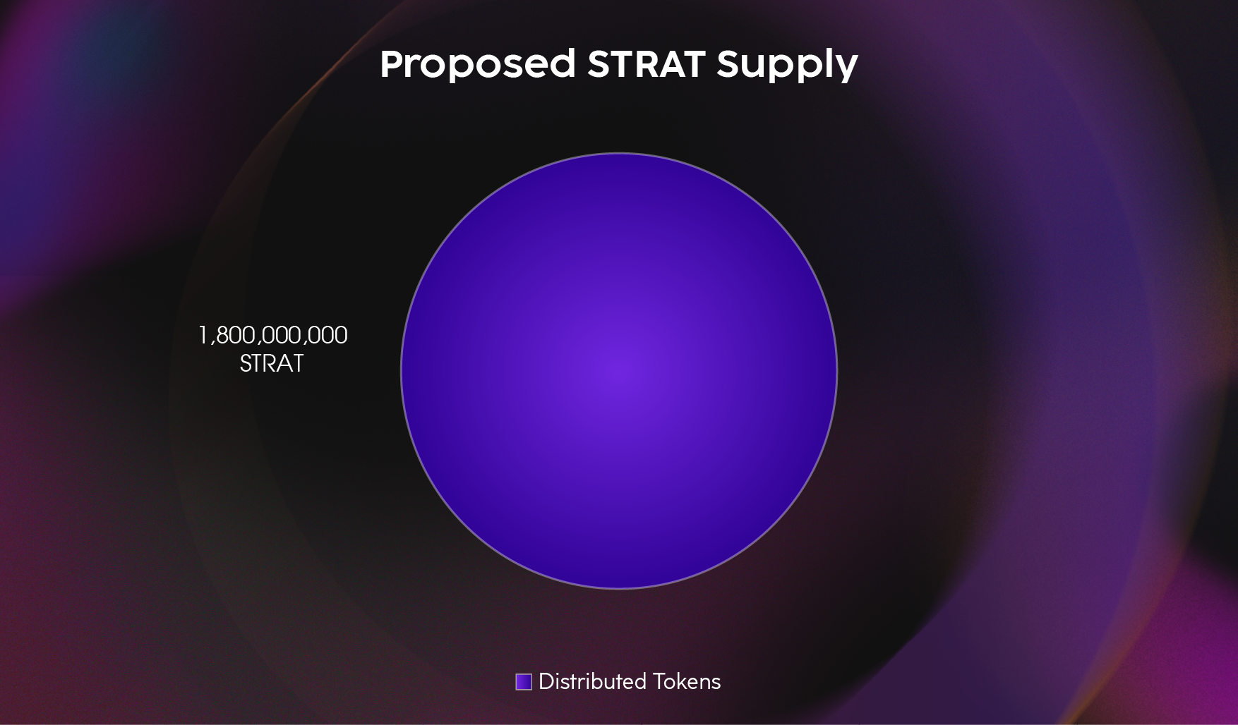 Proposed STRAT Supply 2